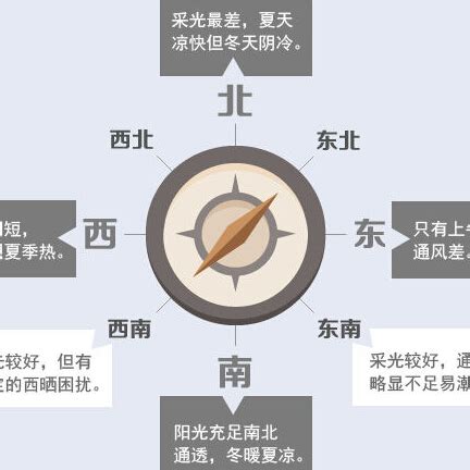 座南朝北|坐南朝北是什么意思